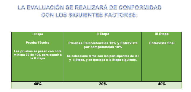 acueductos y alcantarillado