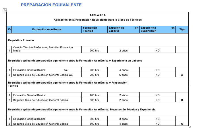 acueductos y alcantarillado